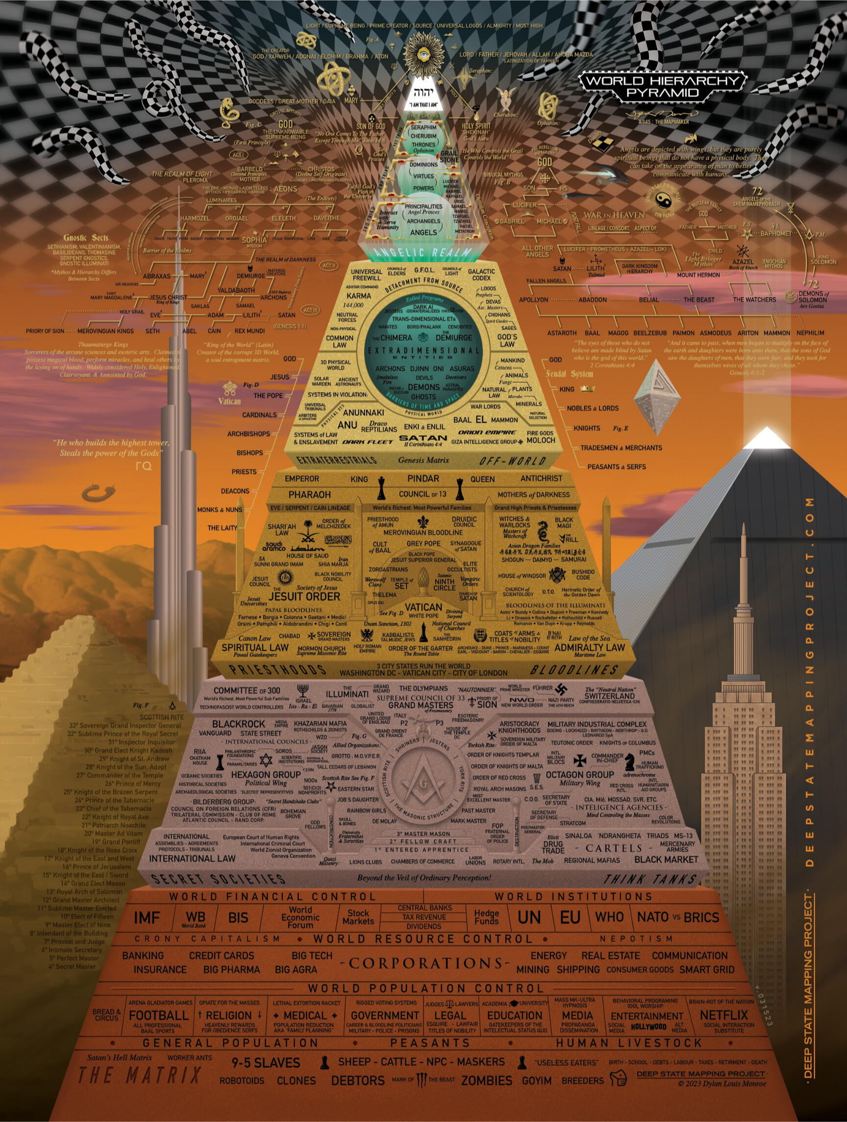 piramide jerarquica revival of wsidom